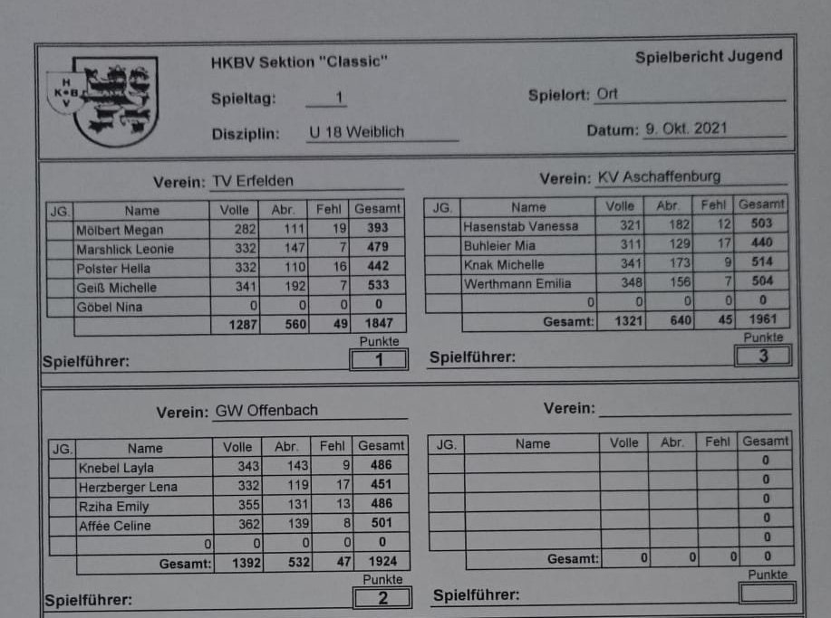 Mia Buhleiher startete für die Jugend Auswahl des KV Aschaffenburg und siegte mit der&nbsp;Mannschaft