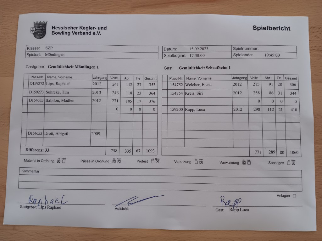 Rundenstart der Jugend im Schülerzukunftspokal (SZP)